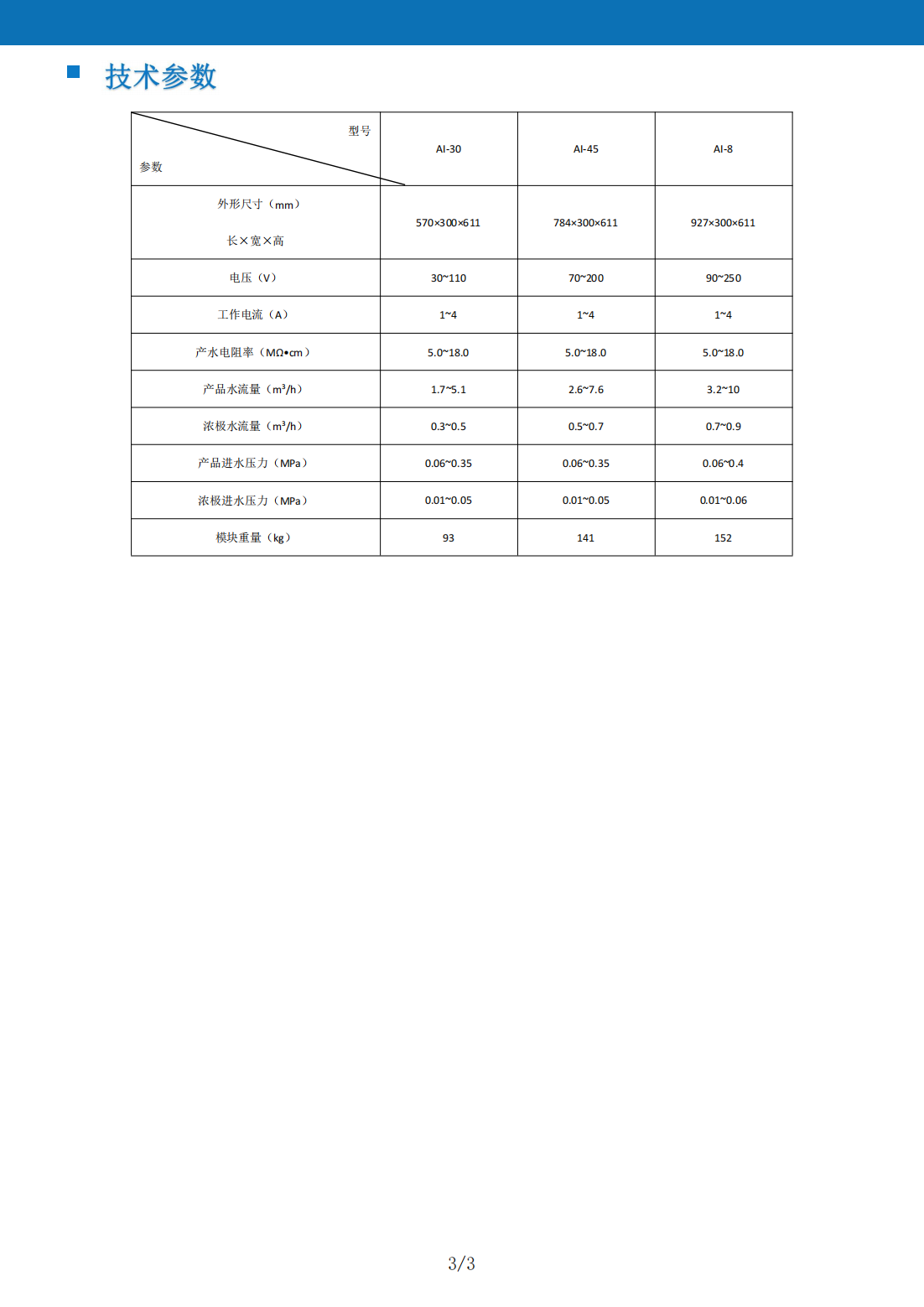 上海汭萊環保科技有限公司|水處理配件|水處理配件批發|GF儀表|Ampure EDI|反滲透膜|水處理配件廠家