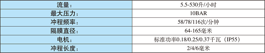 賽高電機(jī)驅(qū)動計量泵SPRING系列